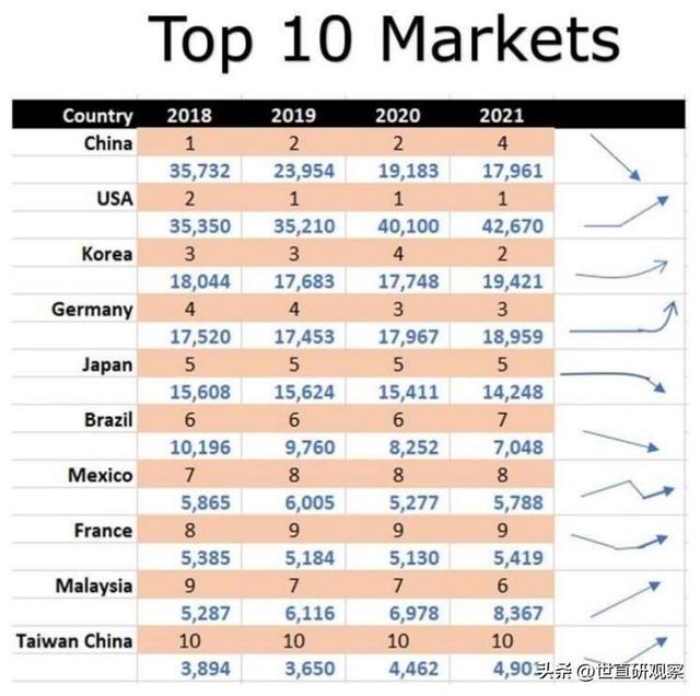 全美世界范文媚：中国直销跌至世界第四-1.jpg